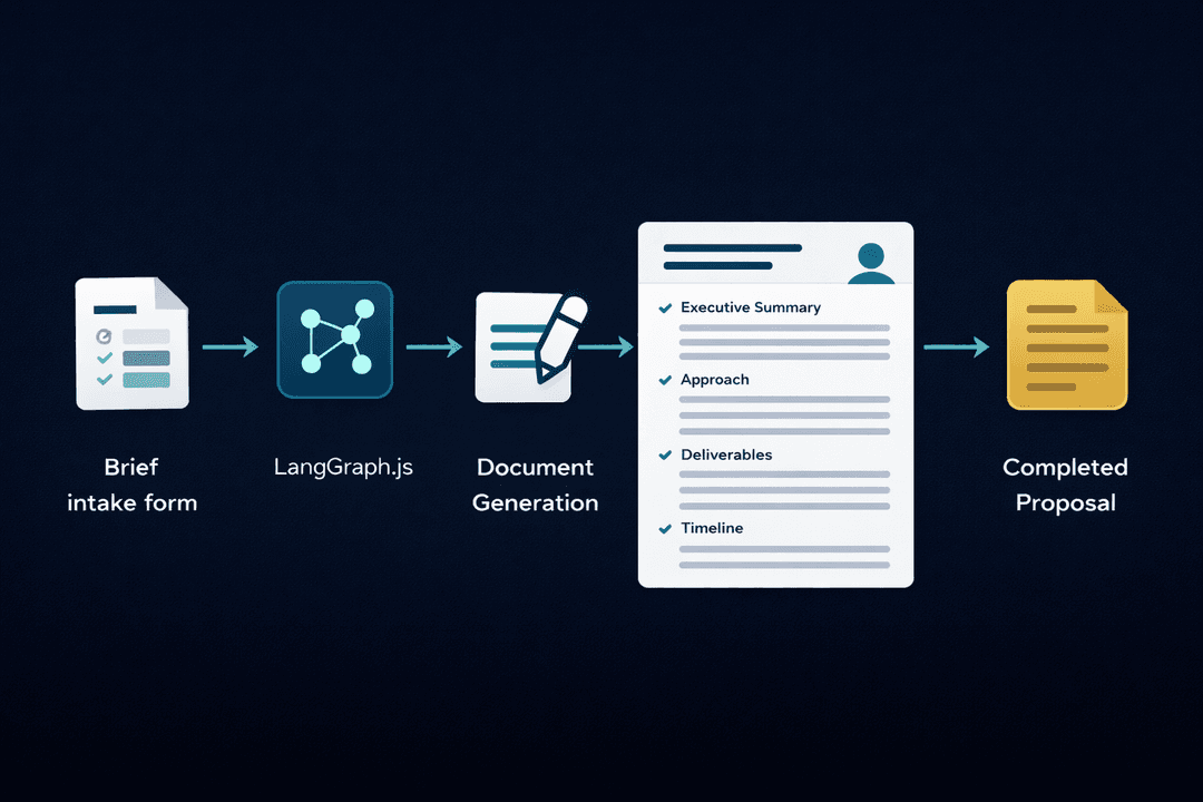 Consulting Firm Automates Proposal Drafting with LangGraph.js case study image