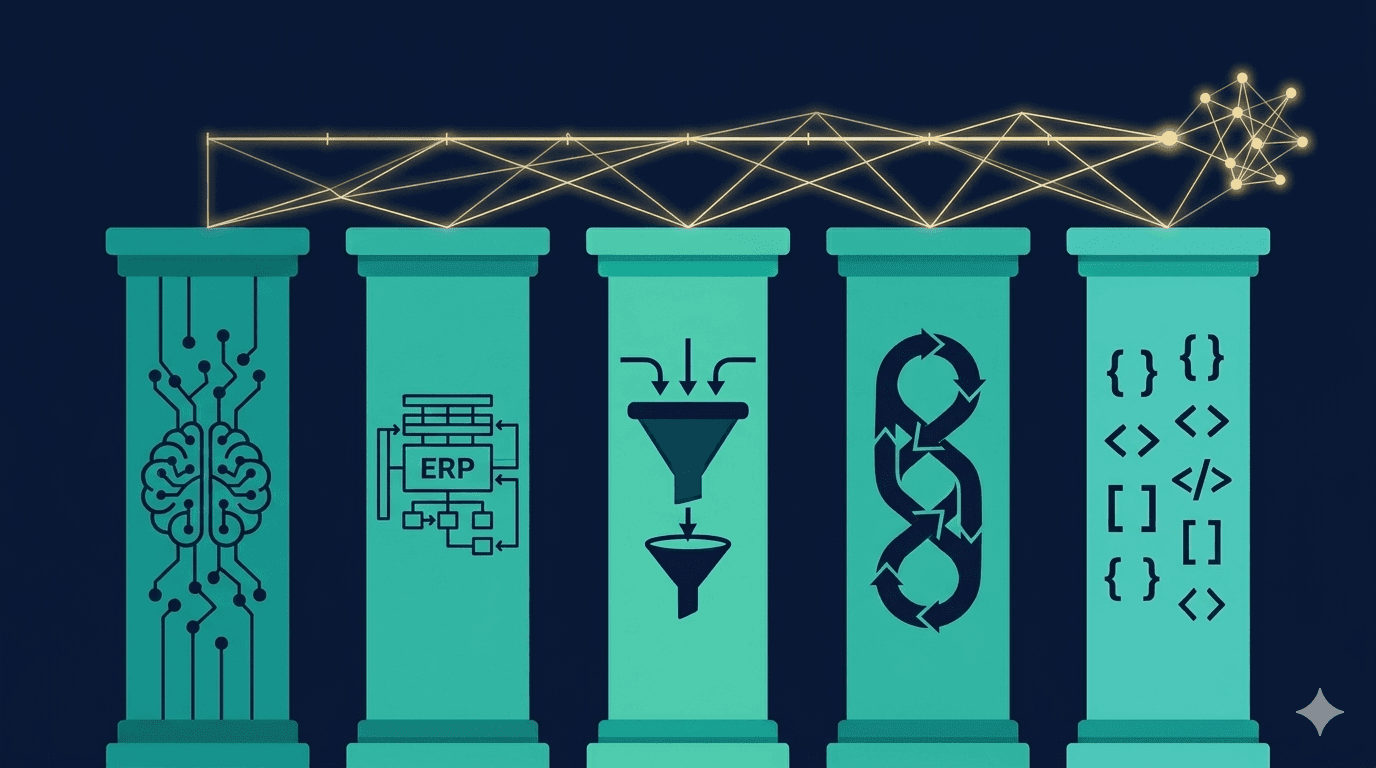  Five equally-spaced vertical pillars, each representing a service