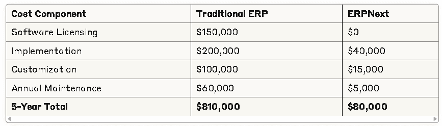 Traditional-ERP-Vs-ERPNext
