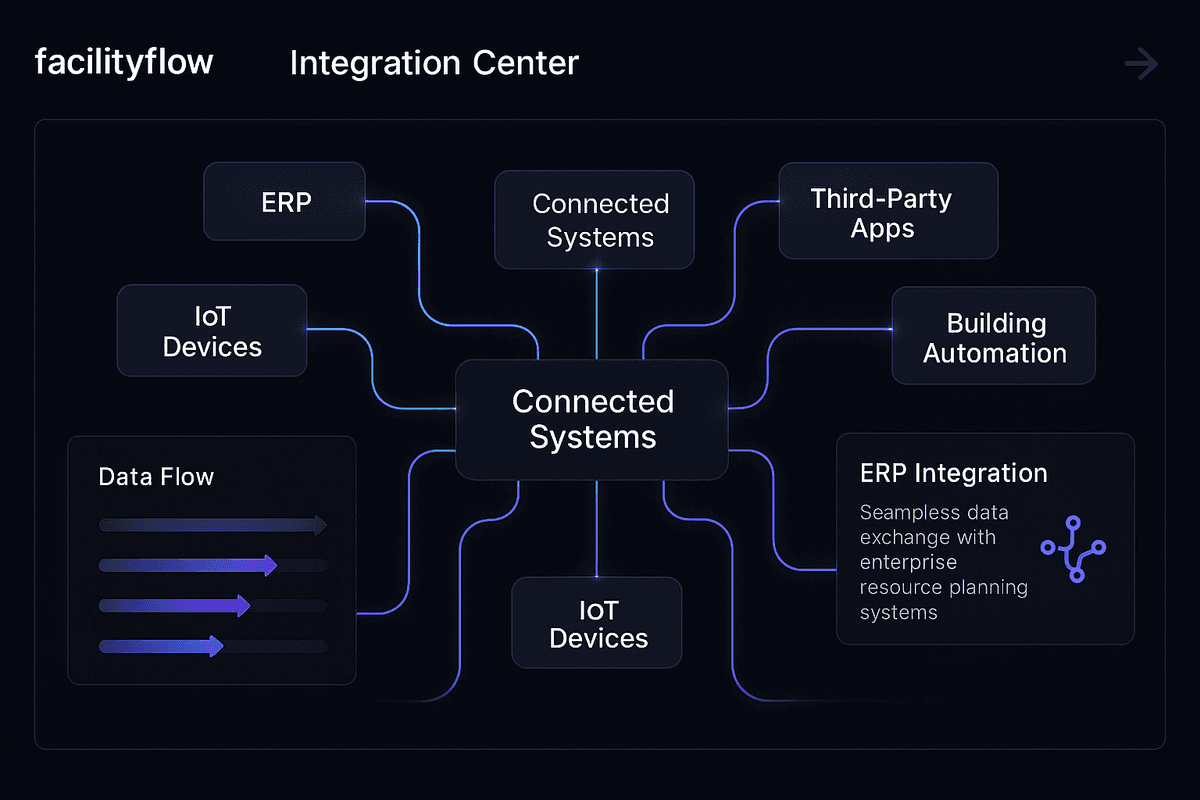 facilityflow-ecosystems