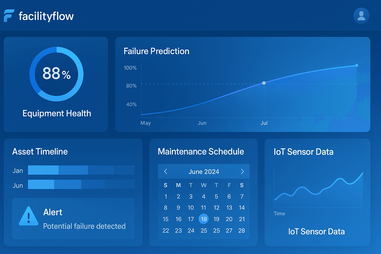 predictive-maintenance