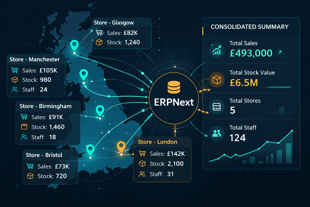 Retail Chain Achieves Financial Transparency Across Locations with ERPNext case study image