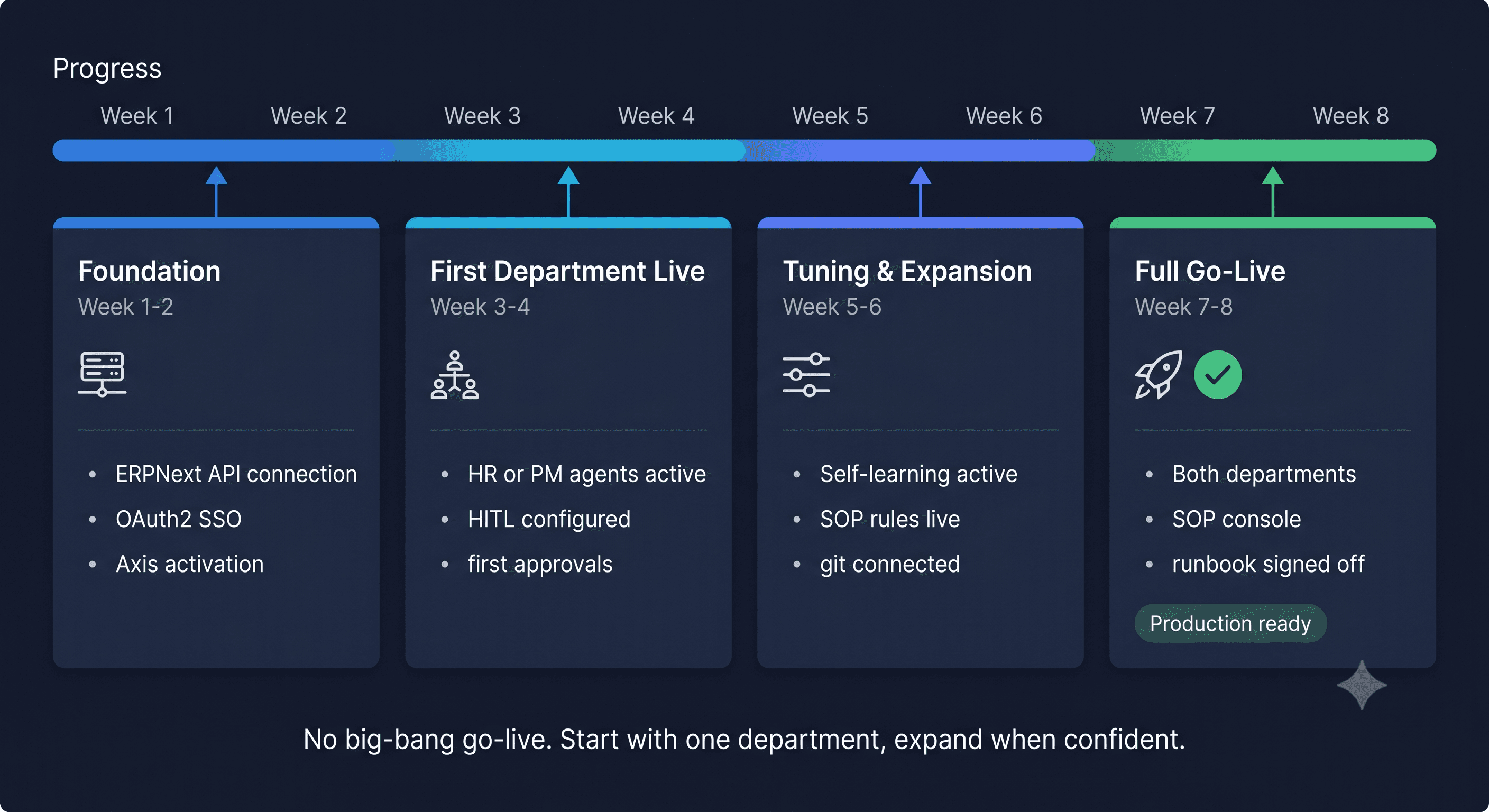 Timeline Block section