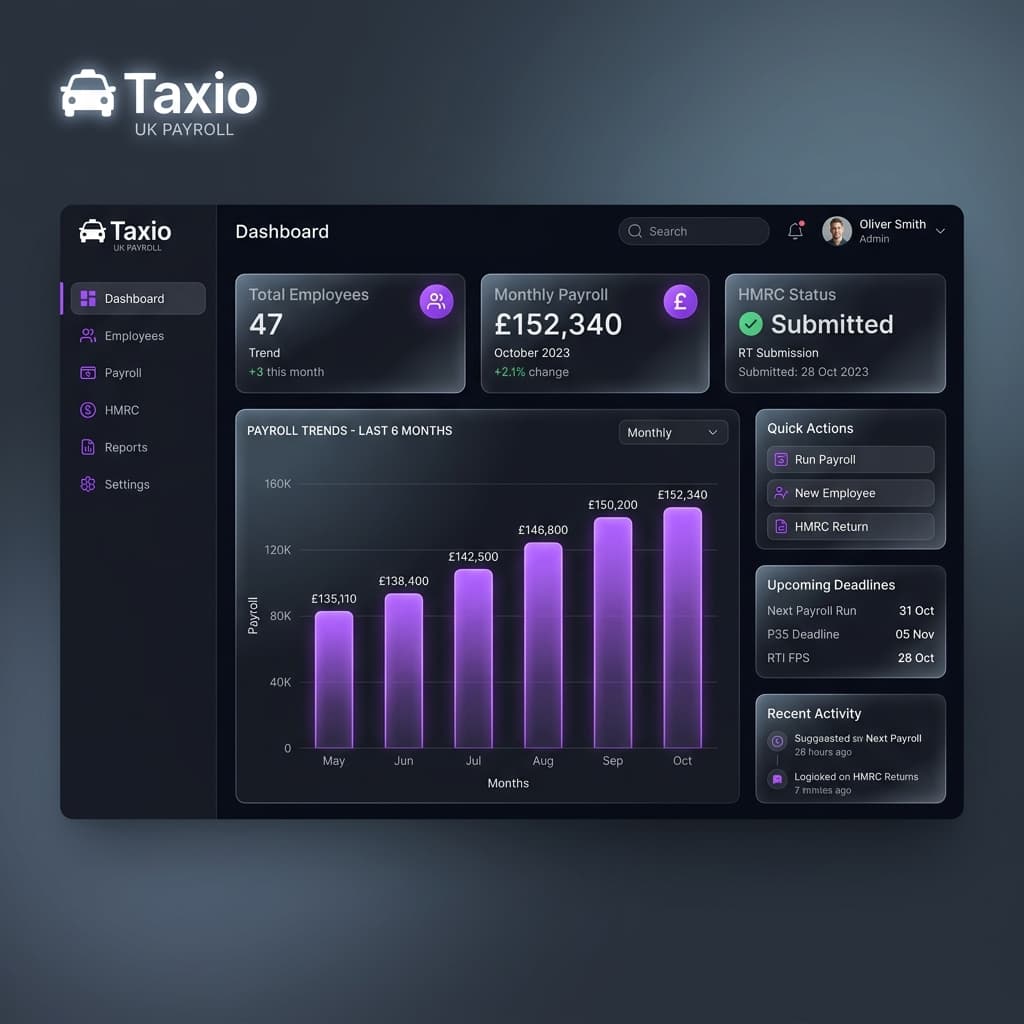 Taxio Dashboard Mockup