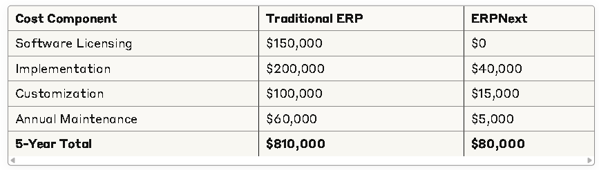 Traditional-ERP-Vs-ERPNext